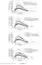 Fig. 21 - Ligands that potentiate the bioactivity of gonadotropins