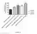 Fig. 22 - Ligands that potentiate the bioactivity of gonadotropins