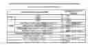 Fig. 02 - Ligands that potentiate the bioactivity of gonadotropins