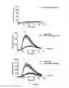 Fig. 04 - Ligands that potentiate the bioactivity of gonadotropins