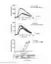 Fig. 05 - Ligands that potentiate the bioactivity of gonadotropins