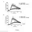 Fig. 06 - Ligands that potentiate the bioactivity of gonadotropins