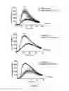 Fig. 07 - Ligands that potentiate the bioactivity of gonadotropins