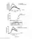 Fig. 08 - Ligands that potentiate the bioactivity of gonadotropins
