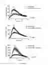 Fig. 09 - Ligands that potentiate the bioactivity of gonadotropins