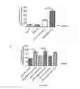 Fig. 11 - Ligands that potentiate the bioactivity of gonadotropins