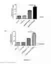 Fig. 13 - Ligands that potentiate the bioactivity of gonadotropins