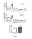Fig. 19 - Ligands that potentiate the bioactivity of gonadotropins