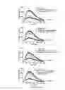 Fig. 26 - Ligands that potentiate the bioactivity of gonadotropins