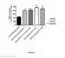 Fig. 27 - Ligands that potentiate the bioactivity of gonadotropins