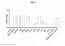 Fig. 02 - Antibodies that bind and block triggering receptor expressed on myeloid cells-1 (TREM-1)