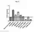 Fig. 04 - Antibodies that bind and block triggering receptor expressed on myeloid cells-1 (TREM-1)