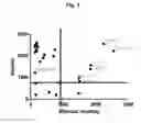 Fig. 06 - Antibodies that bind and block triggering receptor expressed on myeloid cells-1 (TREM-1)