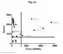 Fig. 07 - Antibodies that bind and block triggering receptor expressed on myeloid cells-1 (TREM-1)