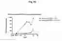 Fig. 09 - Antibodies that bind and block triggering receptor expressed on myeloid cells-1 (TREM-1)