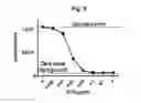 Fig. 15 - Antibodies that bind and block triggering receptor expressed on myeloid cells-1 (TREM-1)