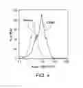 Fig. 04 - Methods for manipulating phagocytosis mediated by CD47
