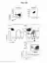 Fig. 14 - Methods for manipulating phagocytosis mediated by CD47