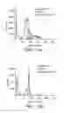 Fig. 18 - ANTI-ErbB2 ANTIBODIES