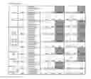 Fig. 03 - Carrier immunoglobulins