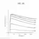 Fig. 07 - Carrier immunoglobulins