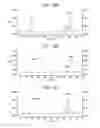 Fig. 29 - Carrier immunoglobulins