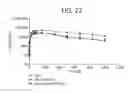 Fig. 32 - Carrier immunoglobulins