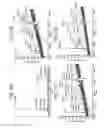 Fig. 52 - Carrier immunoglobulins