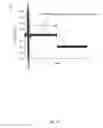 Fig. 03 - Proteoliposome and production method thereof