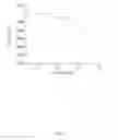 Fig. 09 - Proteoliposome and production method thereof