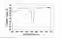 Fig. 01 - Polymerizable composition containing polymerizable compound, film, and half mirror for displaying projection image