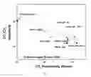 Fig. 09 - O-hydroxy-functionalized diamines, polyimides, methods of making each, and methods of use