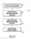 Fig. 10 - Methods, systems and apparatuses for curing epoxy-containing prepreg composite assembly
