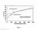Fig. 07 - Method of fracturing a subterranean formation using micronized barite particles