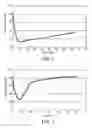 Fig. 02 - Photochromic articles containing a polyoxometalate and methods of making same