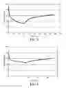 Fig. 03 - Photochromic articles containing a polyoxometalate and methods of making same