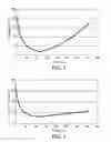 Fig. 04 - Photochromic articles containing a polyoxometalate and methods of making same