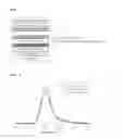 Fig. 03 - Method for preparing multilayer of nanocrystals, and organic-inorganic hybrid electroluminescence device comprising multilayer of nanocrystals prepared by the method