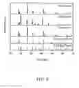 Fig. 06 - Phosphor, fabricating method thereof, method for regulating crystal phase thereof, and method for changing crystal phase hereof
