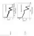 Fig. 16 - Ternary metal halide scintillators