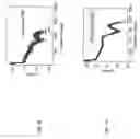 Fig. 20 - Ternary metal halide scintillators