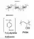 Fig. 03 - COATED CHARCOAL