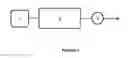Fig. 02 - Method for cleaning systems