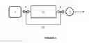 Fig. 03 - Method for cleaning systems