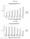 Fig. 04 - Method for culturing mesenchymal stem cells