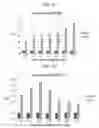 Fig. 05 - Method for culturing mesenchymal stem cells