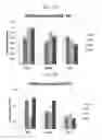 Fig. 12 - Method for culturing mesenchymal stem cells