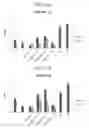 Fig. 16 - Method for culturing mesenchymal stem cells