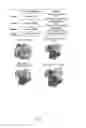 Fig. 03 - Vaccine for immunocompromised hosts