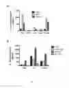 Fig. 05 - Vaccine for immunocompromised hosts